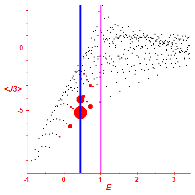 Peres lattice <J3>